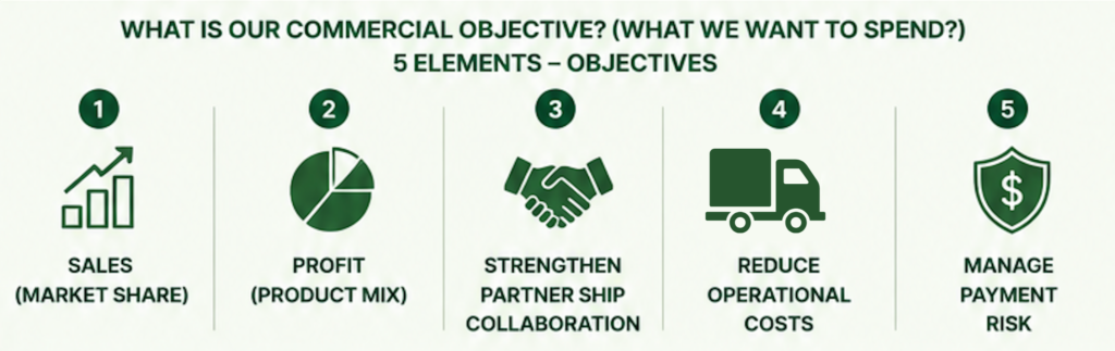 Pay for performance; Three steps to drive your agri-distributors