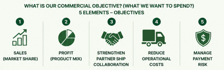 Pay for performance; Three steps to drive your agri-distributors